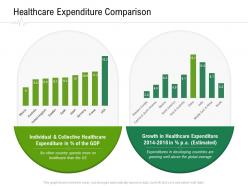 Healthcare expenditure comparison hospital administration ppt show skills