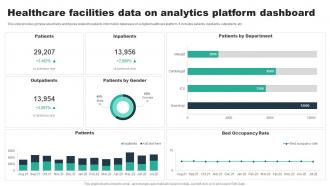 Healthcare Facilities Data On Analytics Platform Dashboard