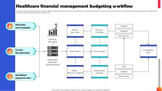 Healthcare Financial Management Budgeting Workflow