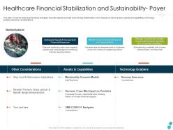 Healthcare financial stabilization and sustainability payer enablers ppt introduction