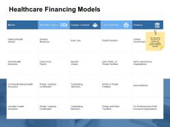 Healthcare financing models general revenues ppt powerpoint presentation icon background