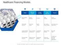 Healthcare financing models healthcare management system ppt icon aids