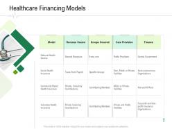 Healthcare financing models hospital administration ppt pictures images