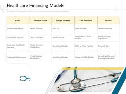 Healthcare Financing Models Hospital Management Ppt Show Elements