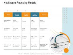 Healthcare financing models nursing management ppt download