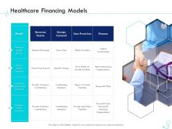 Healthcare financing models pharma company management ppt summary