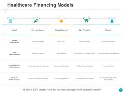 Healthcare financing models revenue ppt powerpoint presentation show layout ideas