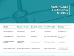 Healthcare financing models social health insurance ppt powerpoint presentation deck
