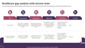 Healthcare Gap Analysis With Current State
