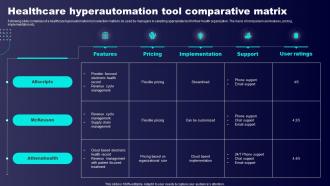 Healthcare Hyperautomation Tool Comparative Matrix