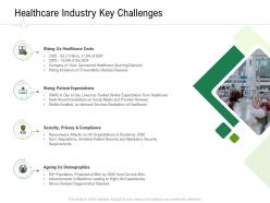 Healthcare Industry Key Challenges Hospital Administration Ppt Ideas Layout Ideas