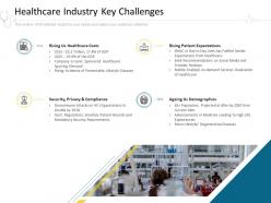 Healthcare Industry Key Challenges Hospital Management Ppt Summary Designs