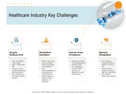 Healthcare industry key challenges nursing management ppt portrait