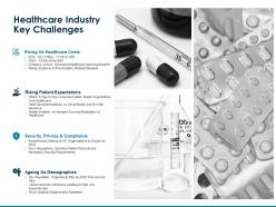 Healthcare industry key challenges rising patient expectations ppt powerpoint presentation slide