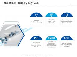 Healthcare industry key stats healthcare management system ppt inspiration aids