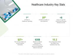 Healthcare industry key stats hospital administration ppt styles example introduction