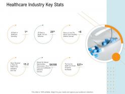 Healthcare industry key stats nursing management ppt background