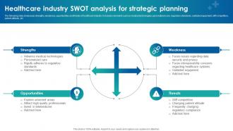 Healthcare Industry SWOT Analysis For Strategic Planning