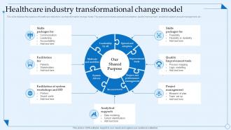 Healthcare Industry Transformational Change Model