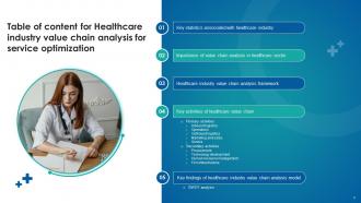 Healthcare Industry Value Chain Analysis For Service Optimization Powerpoint Ppt Template Bundles Colorful Good