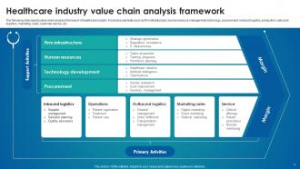 Healthcare Industry Value Chain Analysis For Service Optimization Powerpoint Ppt Template Bundles Visual Good