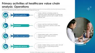 Healthcare Industry Value Chain Analysis For Service Optimization Powerpoint Ppt Template Bundles Informative Good
