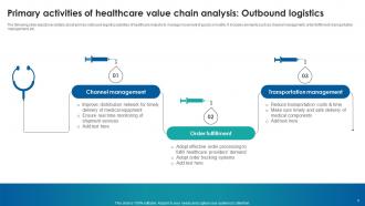 Healthcare Industry Value Chain Analysis For Service Optimization Powerpoint Ppt Template Bundles Analytical Good