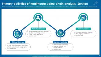 Healthcare Industry Value Chain Analysis For Service Optimization Powerpoint Ppt Template Bundles Multipurpose Good
