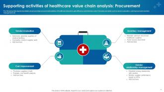 Healthcare Industry Value Chain Analysis For Service Optimization Powerpoint Ppt Template Bundles Attractive Good