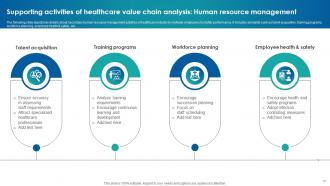 Healthcare Industry Value Chain Analysis For Service Optimization Powerpoint Ppt Template Bundles Captivating Good