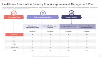 Healthcare Information Security Risk Acceptance And Management Plan