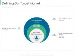 Healthcare information system elevator defining our target market