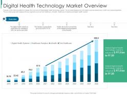 Healthcare information system elevator digital health technology market overview