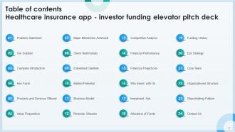 Healthcare Insurance App Investor Funding Elevator Pitch Deck Ppt Template Professionally Customizable