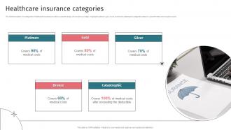 Healthcare Insurance Categories Insurance Underwriting Company Ppt Styles Background Images