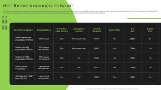 Healthcare Insurance Networks Life And Non Life Insurance Company Profile