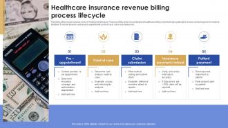 Healthcare Insurance Revenue Billing Process Lifecycle