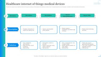 Healthcare Internet Of Things Medical Devices