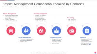 Healthcare Inventory Management System Powerpoint Presentation Slides