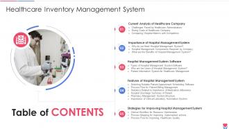 Healthcare Inventory Management System Table Of Contents