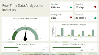 Healthcare Inventory Turns KPI Tracker PPT Slides AT Content Ready Impressive