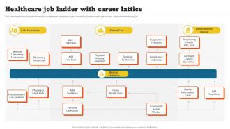 Healthcare Job Ladder With Career Lattice