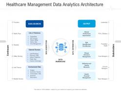 Healthcare Management Data Analytics Architecture Healthcare Management System Ppt Grid