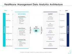 Healthcare management data analytics architecture pharma company management ppt professional