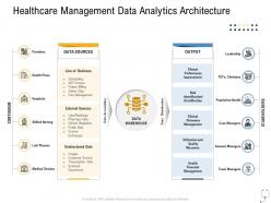 Healthcare management data analytics architecture ppt graphics pictures