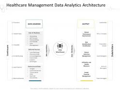 Healthcare management data analytics architecture ppt professional