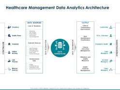 Healthcare management data analytics architecture utilization leadership ppt influencers