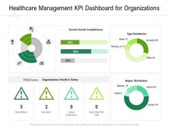 Healthcare management kpi dashboard for organizations hospital administration ppt pictures