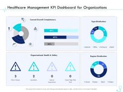 Healthcare management kpi dashboard for organizations pharma company management ppt information