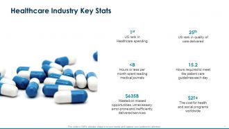 Healthcare management powerpoint presentation slides